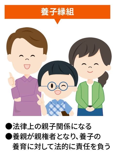 養子養女|お考えの方へ 養子とすること 未成年者 よくある質問と回。